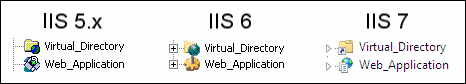 IIS virtual directory and application icons