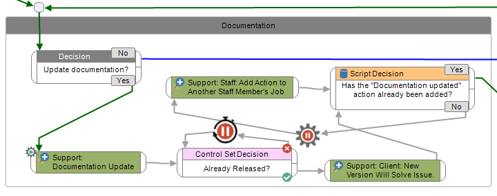 Product documentation workflow