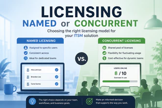 Software licensing - Named vs Concurrent / Floating