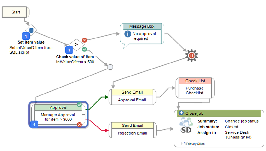 Simple, or multi-stage approvals