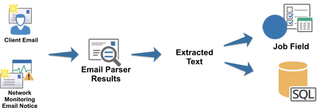 Parse Email Subject and Details