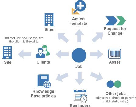 Helpdesk Software