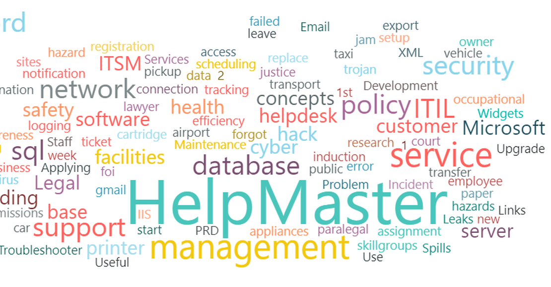 Get knowledge base search statistics
