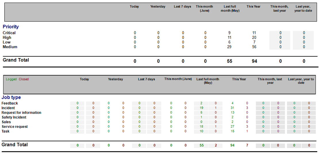 Report Examples