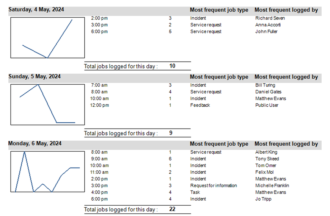 Report Examples