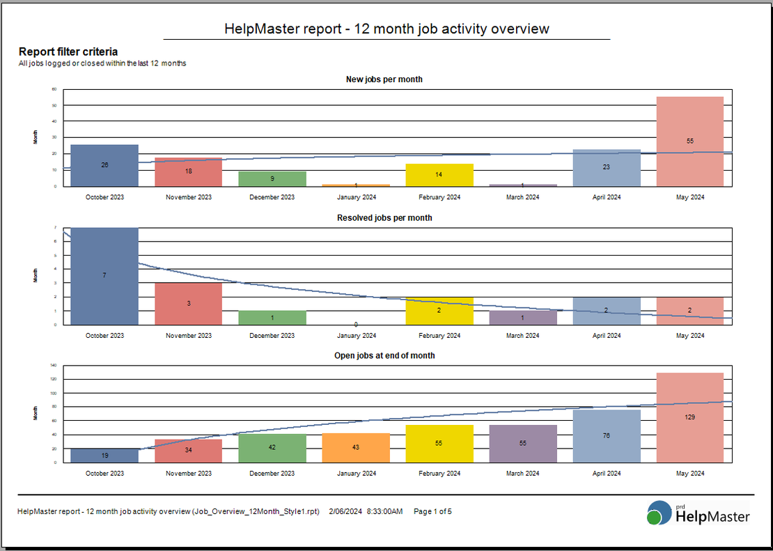 Report Examples