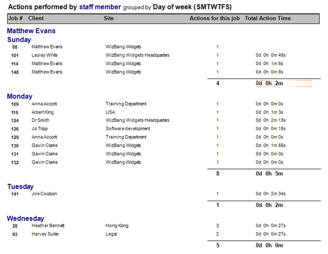 Report Examples
