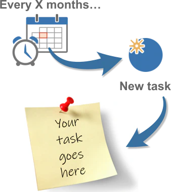 Date-based triggered events