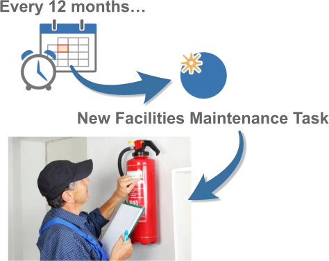 Date-based triggered events