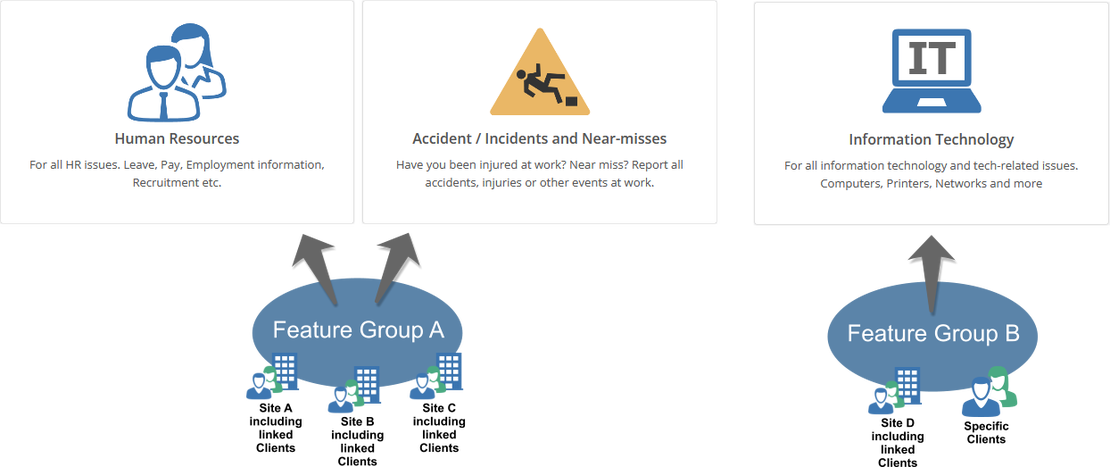 Customize the options for different clients and sites