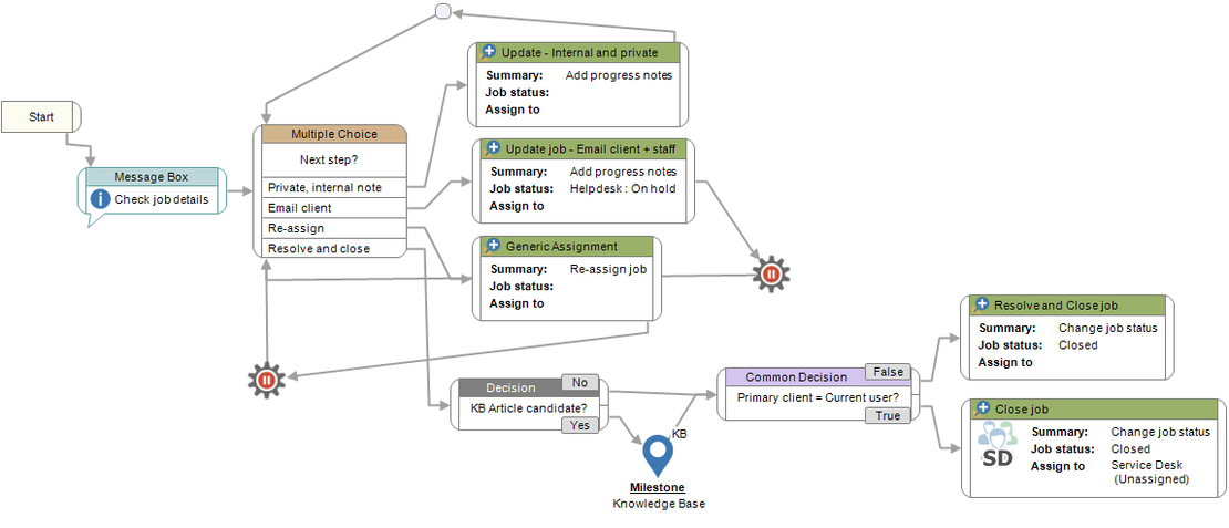Build workflow processes for the whole business