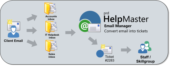 Email Helpdesk System
